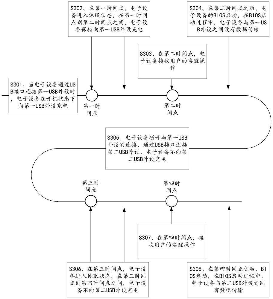 電子設(shè)備的喚醒方法和電子設(shè)備與流程