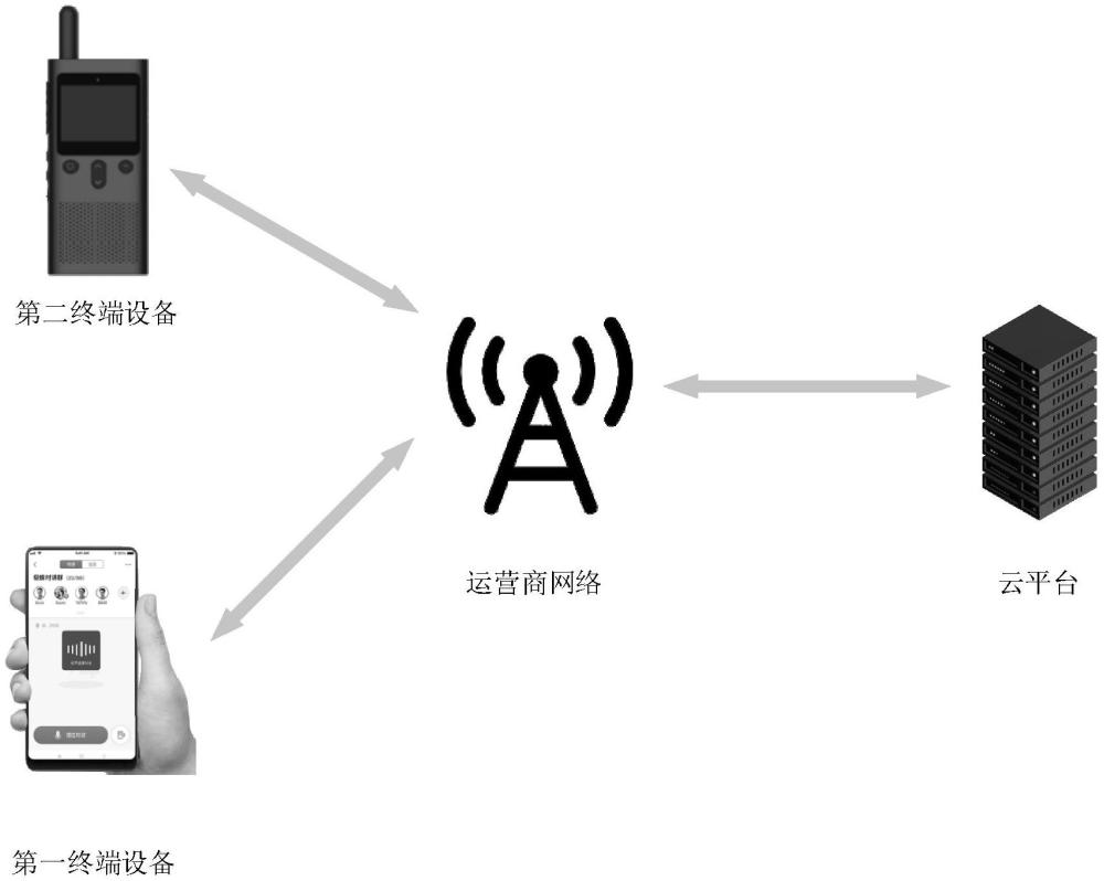 語音播報(bào)方法、裝置、系統(tǒng)和無線通信終端與流程