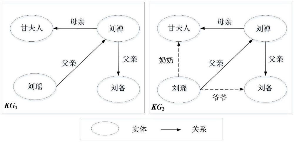 一種融合關系補全與不匹配檢測的知識圖譜實體對齊方法