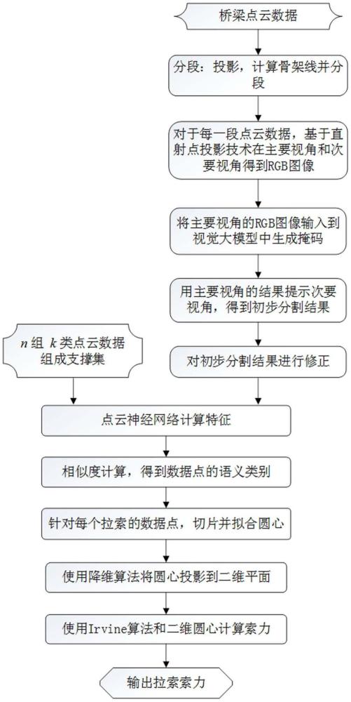 基于三維點(diǎn)云數(shù)據(jù)的索力估算方法、設(shè)備和可讀存儲(chǔ)介質(zhì)與流程