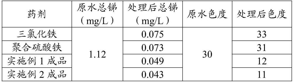 一種除銻混凝劑及其制備方法和應(yīng)用與流程