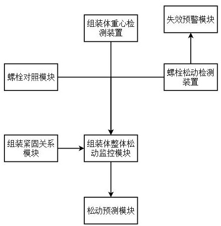 一種高穩(wěn)定性螺栓松動(dòng)預(yù)警系統(tǒng)的制作方法