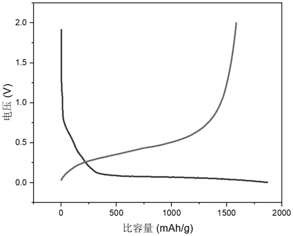 硅基負(fù)極材料及其制備方法和應(yīng)用與流程