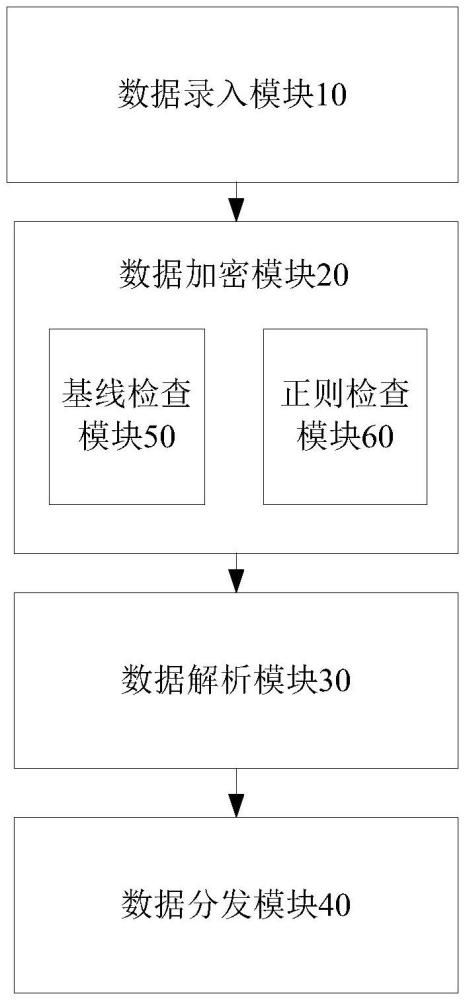 數(shù)據(jù)檢測(cè)系統(tǒng)、方法及非易失性存儲(chǔ)介質(zhì)與流程