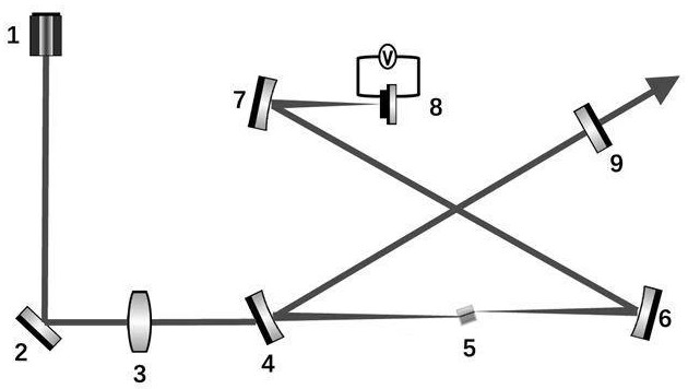 一種基于電調(diào)控的2 μm波段GHz固體鎖模器件