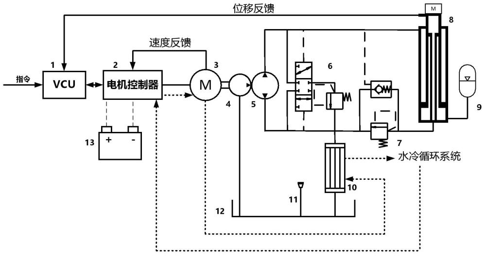 一種電動工程機械電靜液作動器系統(tǒng)