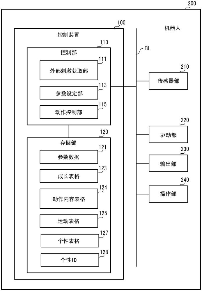 機器人、機器人的控制方法以及計算機程序產(chǎn)品與流程