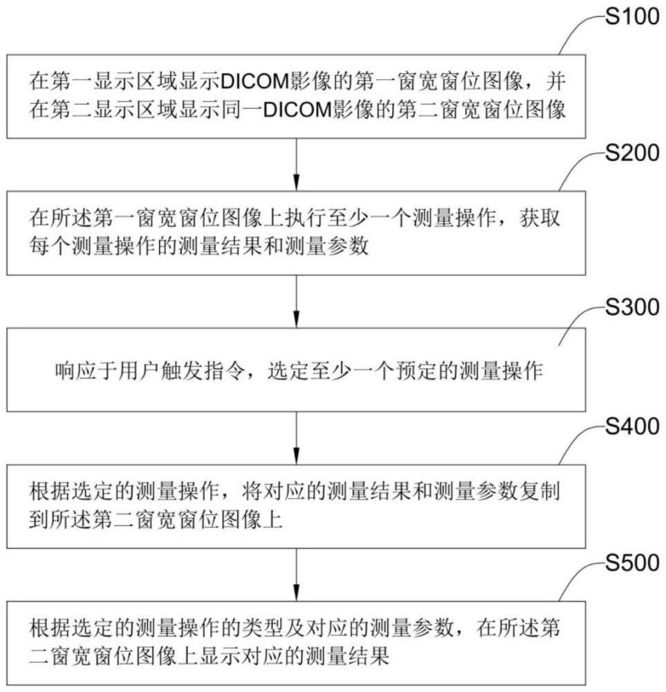 復(fù)制CT值測(cè)量的方法與流程