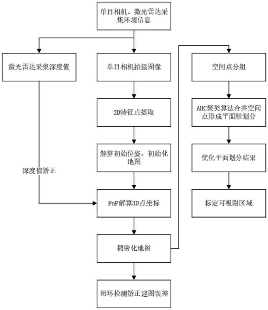 一種基于SLAM的無(wú)人機(jī)橋隧空間穿越吸附方法