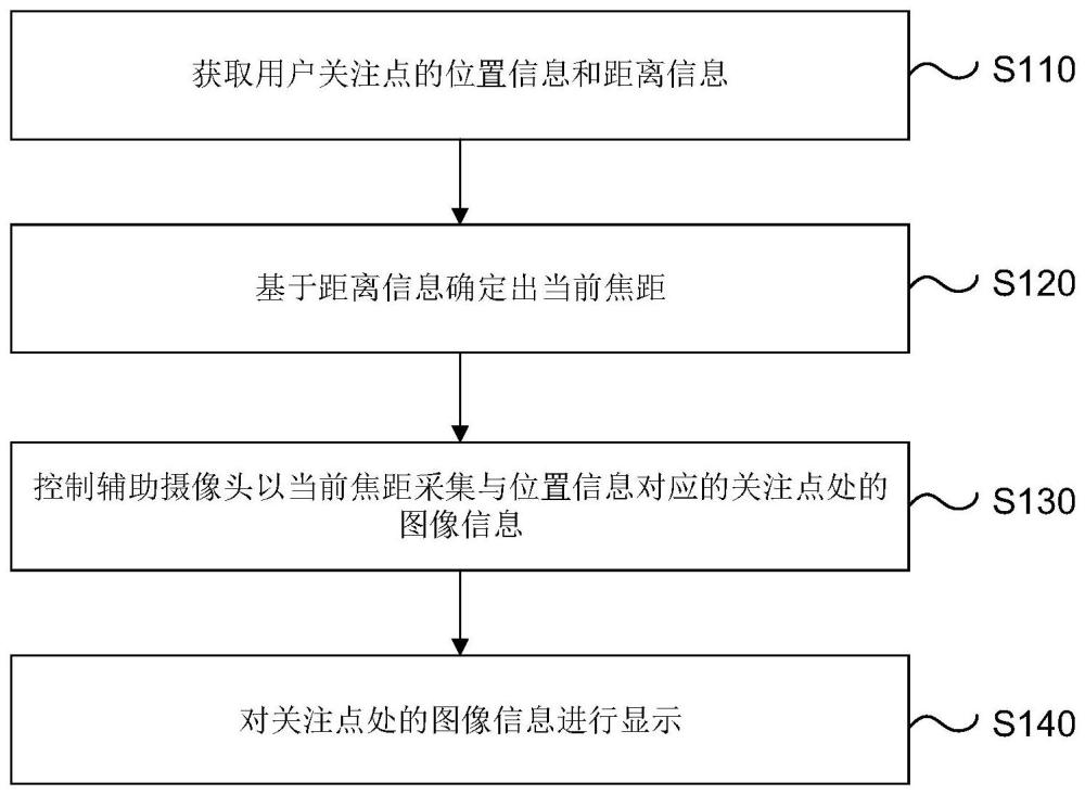 一種頭戴設(shè)備及其圖像顯示方法、裝置與流程