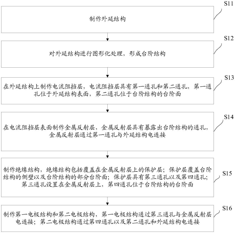 發(fā)光二極管及其制備方法與流程