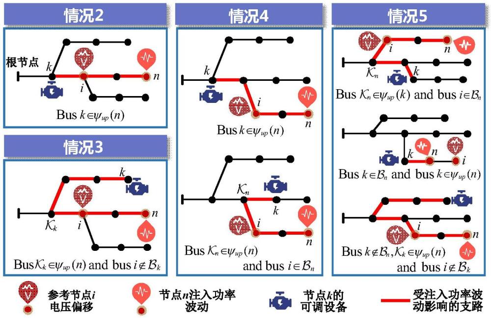 一種基于仿射算法的配電網優(yōu)化調度加速求解方法