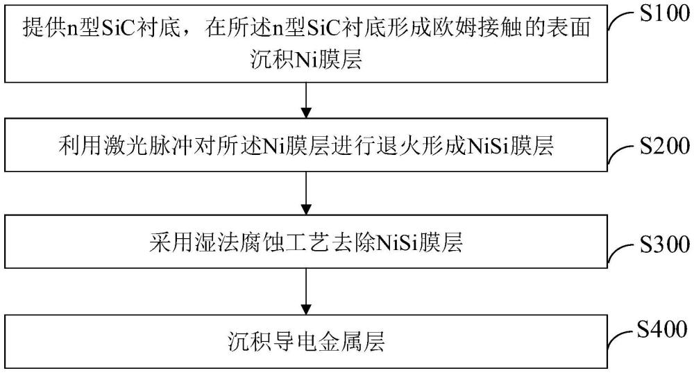 SiC器件歐姆接觸的制備方法及SiC器件與流程