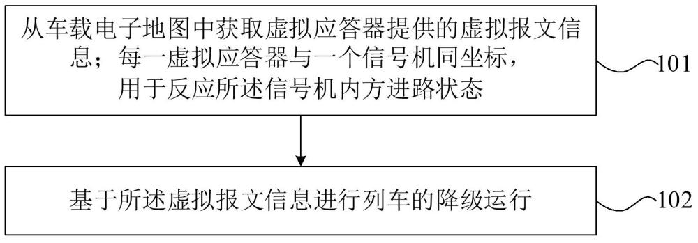 列車運行方法、裝置、存儲介質(zhì)及產(chǎn)品與流程