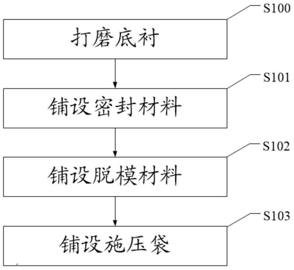 一種消除葉片維修漏氣方法與流程