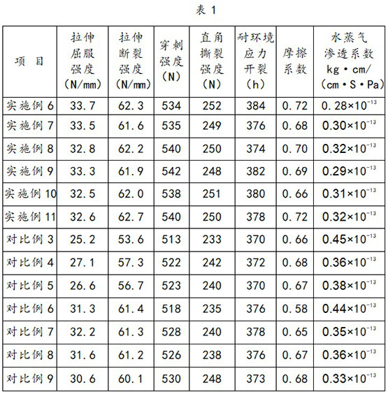 一種高防滲土工膜及其制備方法與流程