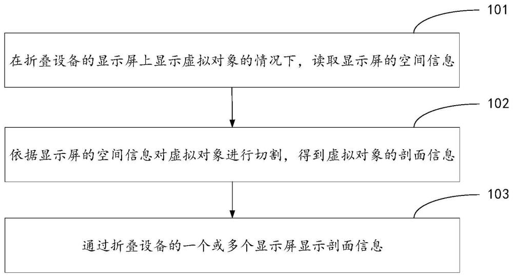 虛擬對象顯示方法、電子設(shè)備及存儲(chǔ)介質(zhì)與流程