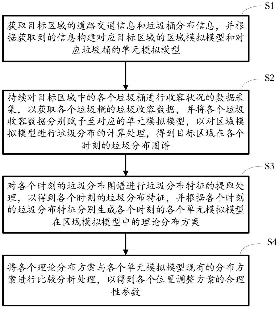 用于垃圾桶的物聯(lián)網(wǎng)監(jiān)測方法、裝置、設(shè)備及存儲介質(zhì)與流程