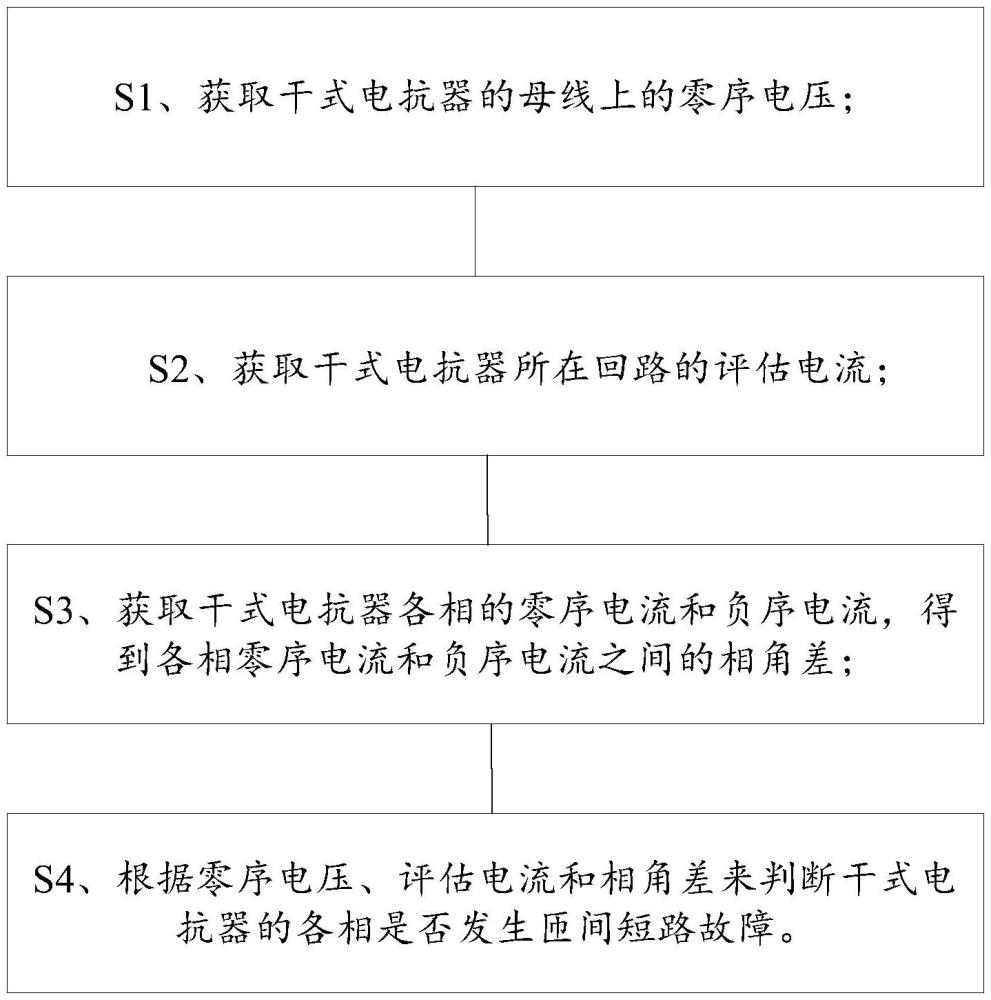 一種干式電抗器匝間短路故障監(jiān)測方法及系統(tǒng)與流程