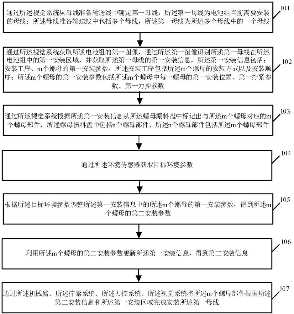 一種電池母線檢測方法和系統(tǒng)與流程