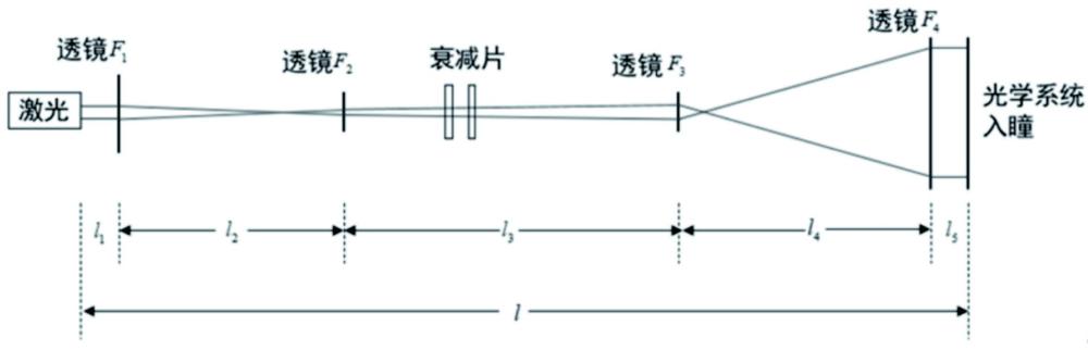 一種近場等效遠(yuǎn)場激光光斑的光路設(shè)計方法與流程