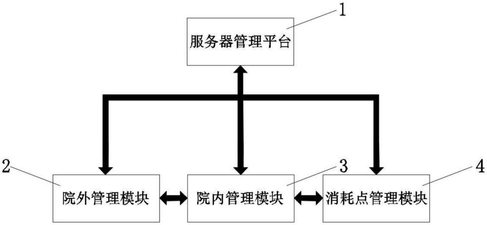 一種智慧供應(yīng)鏈系統(tǒng)和服務(wù)器平臺(tái)的制作方法