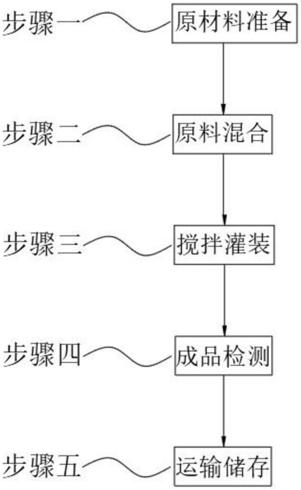 一種有抑菌作用的微量元素肥的制作方法