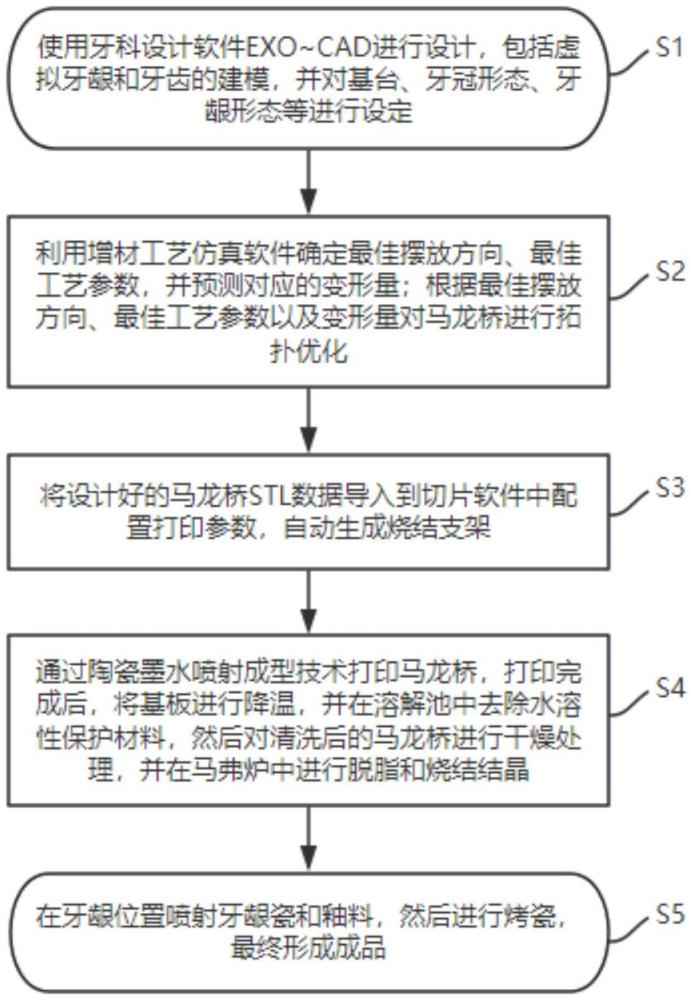 一種氧化鋯馬龍橋的增材制造方法及馬龍橋與流程