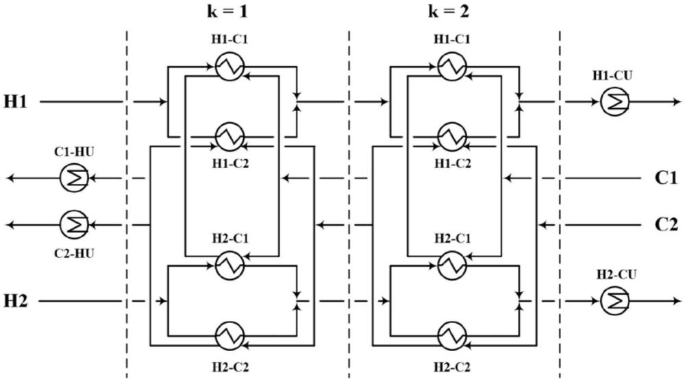 一種基于結(jié)構(gòu)枚舉算法的無分流換熱網(wǎng)絡(luò)全局優(yōu)化方法