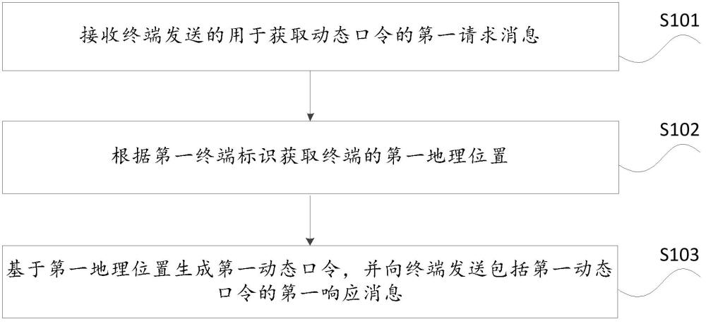 安全認(rèn)證的方法、裝置與流程