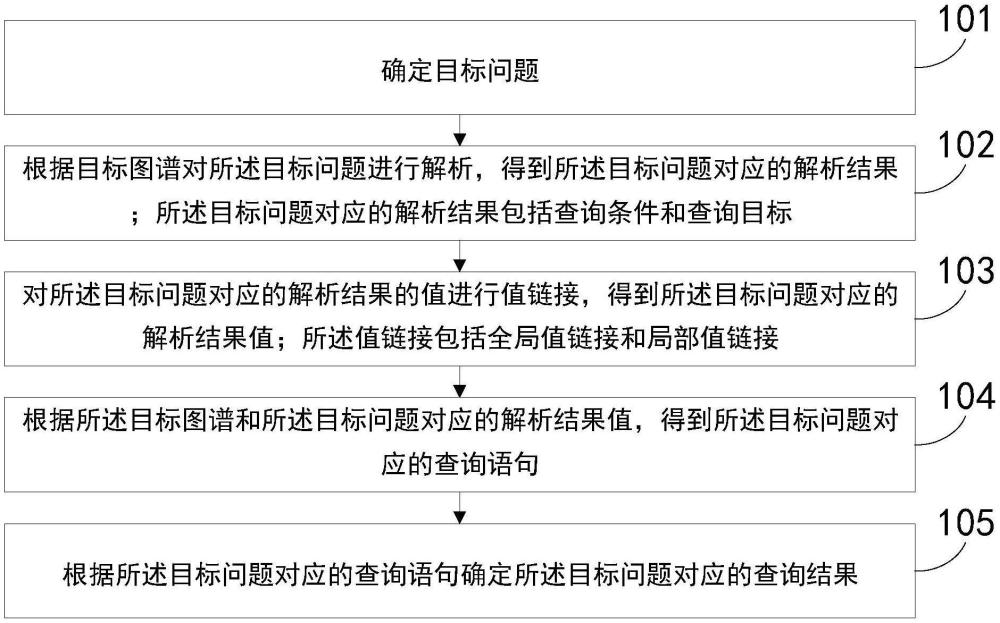 圖譜問答方法、裝置、電子設(shè)備和存儲介質(zhì)與流程