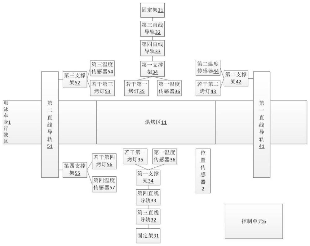 一種非標(biāo)烘烤裝置的制作方法