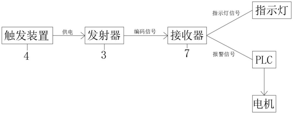 自動化倉儲運輸用無線智能防撞設(shè)備的制作方法