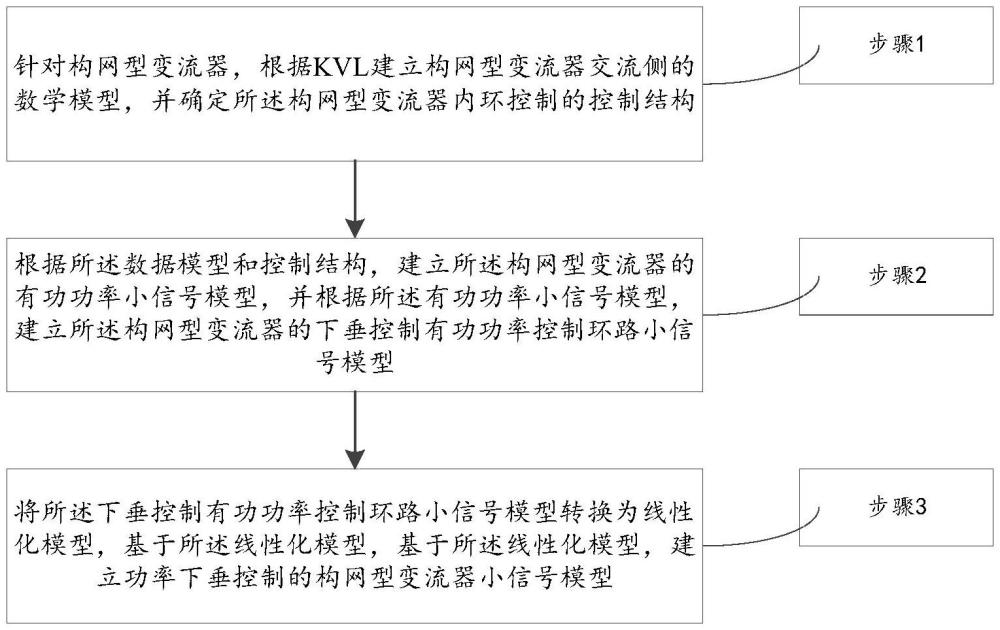 建立功率下垂控制構(gòu)網(wǎng)型變流器小信號模型的方法及系統(tǒng)與流程