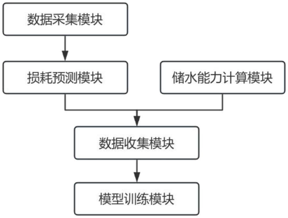 地下水回補動態(tài)平衡智能控制裝置的制作方法