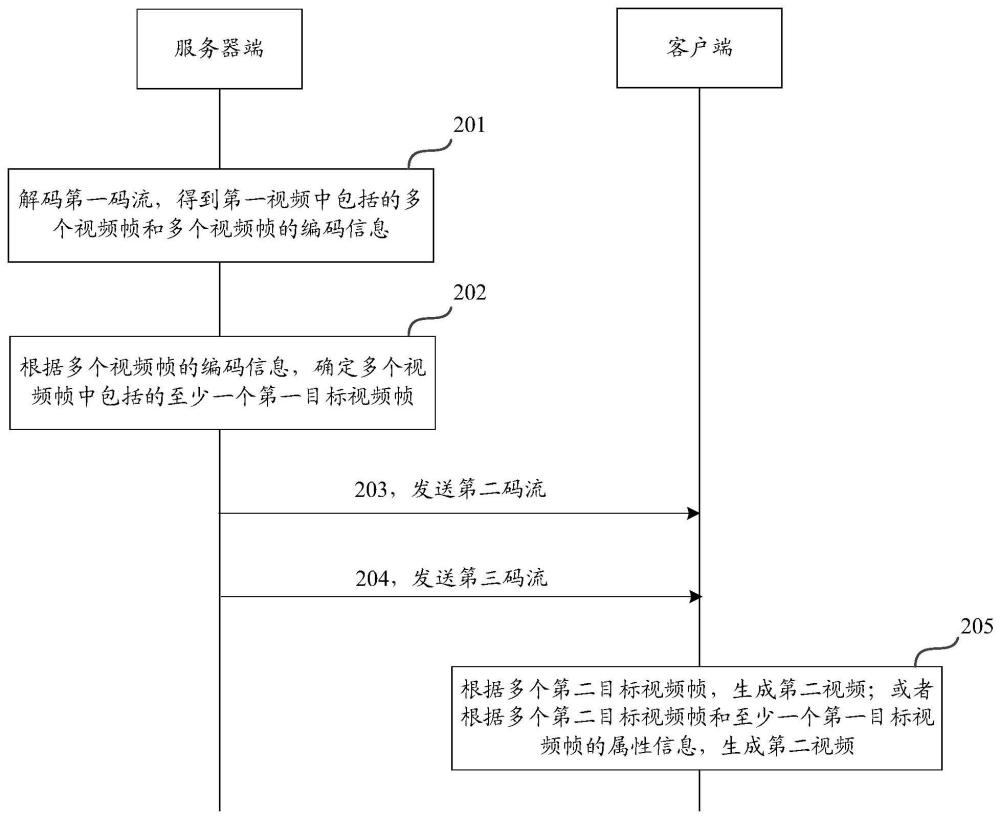 一種視頻處理方法及裝置與流程