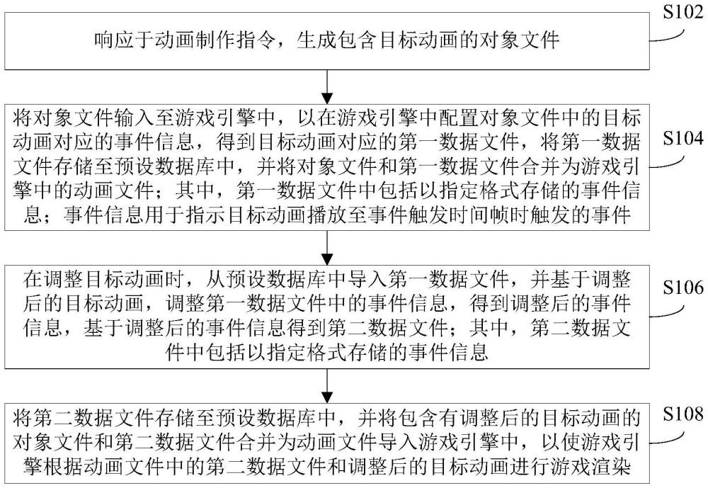 信息處理方法、裝置和電子設(shè)備與流程