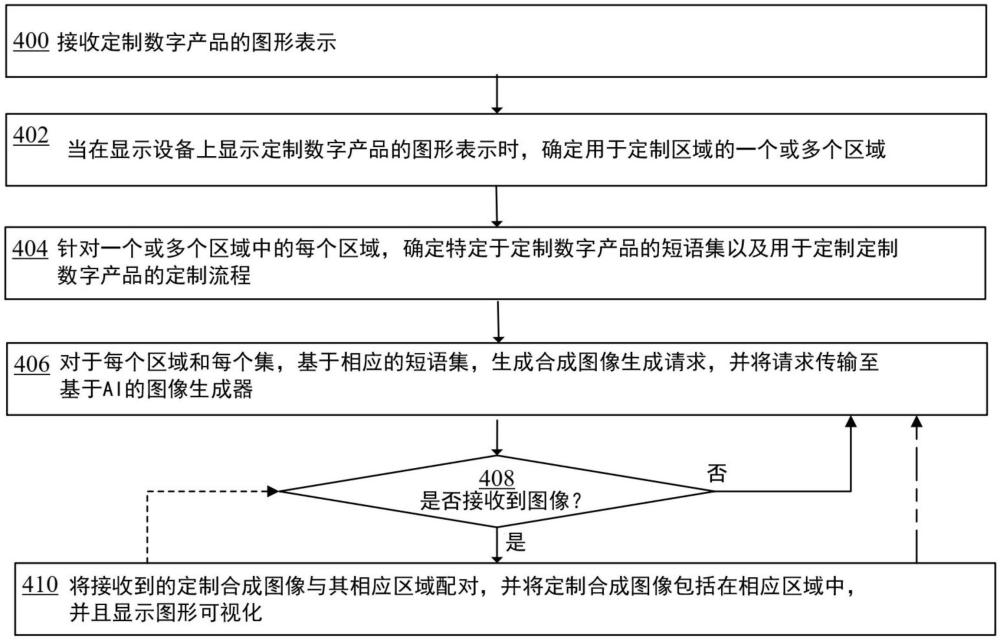 產(chǎn)品用作鍵以用于基于上下文的圖像生成的制作方法