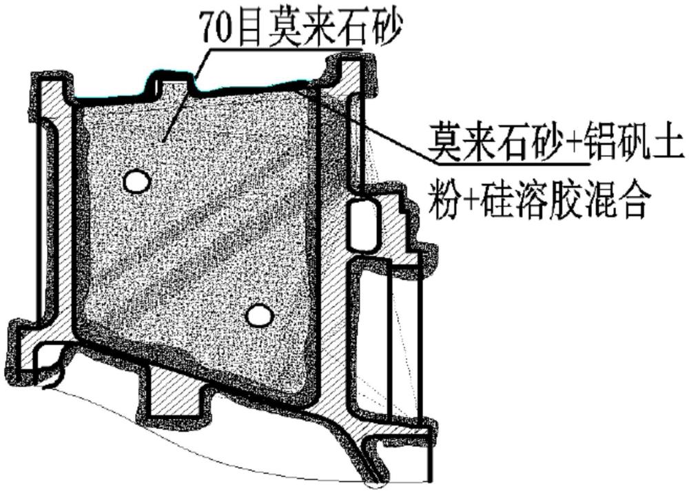 一種機(jī)匣熔模精密鑄造腔體的制殼方法與流程