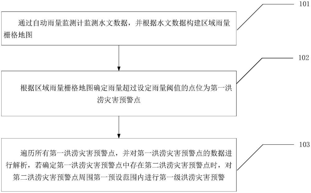 一種災(zāi)害預(yù)警數(shù)據(jù)解析方法及系統(tǒng)與流程