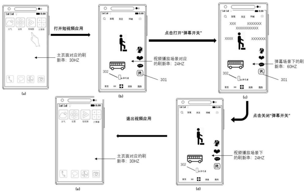 調(diào)整屏幕刷新率的方法、裝置及終端設(shè)備與流程