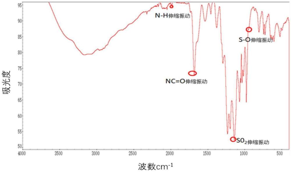 一種環(huán)保型含氟表面活性劑、制備方法及應(yīng)用與流程