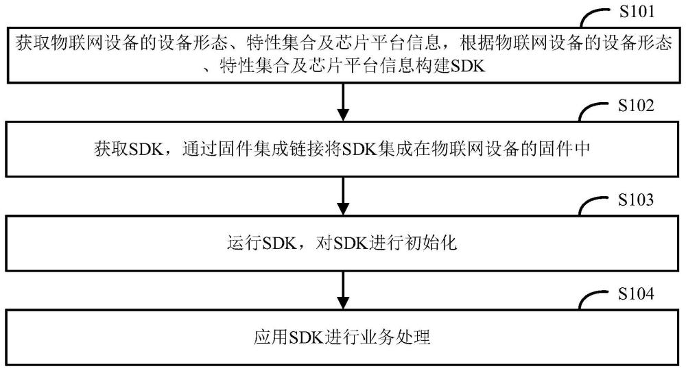 軟件配置方法及相關(guān)設(shè)備與流程