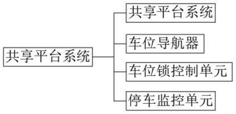 一種智慧停車位共享平臺系統(tǒng)及方法與流程