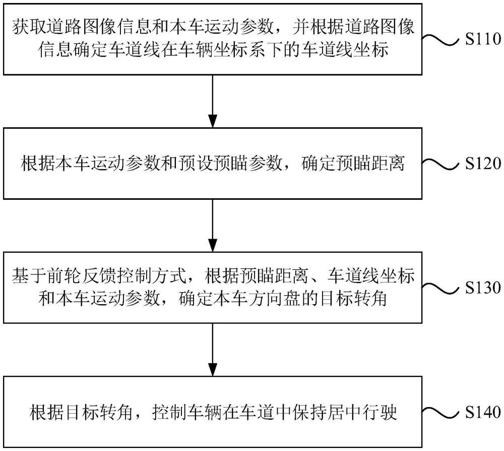 車道保持方法、裝置、電子設(shè)備和存儲介質(zhì)與流程