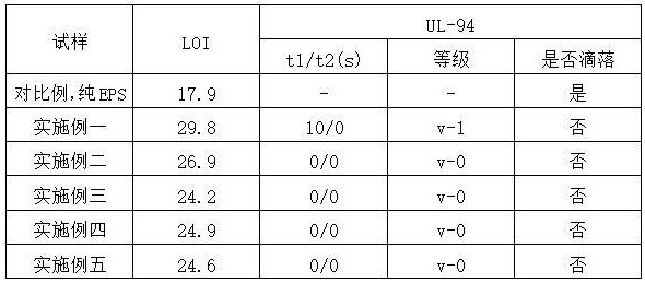 一種熱塑性EPS泡沫包裝材料的制作方法