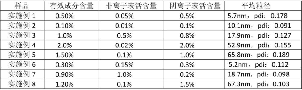 納米乳水基殺蟲氣霧劑及其制備方法與流程