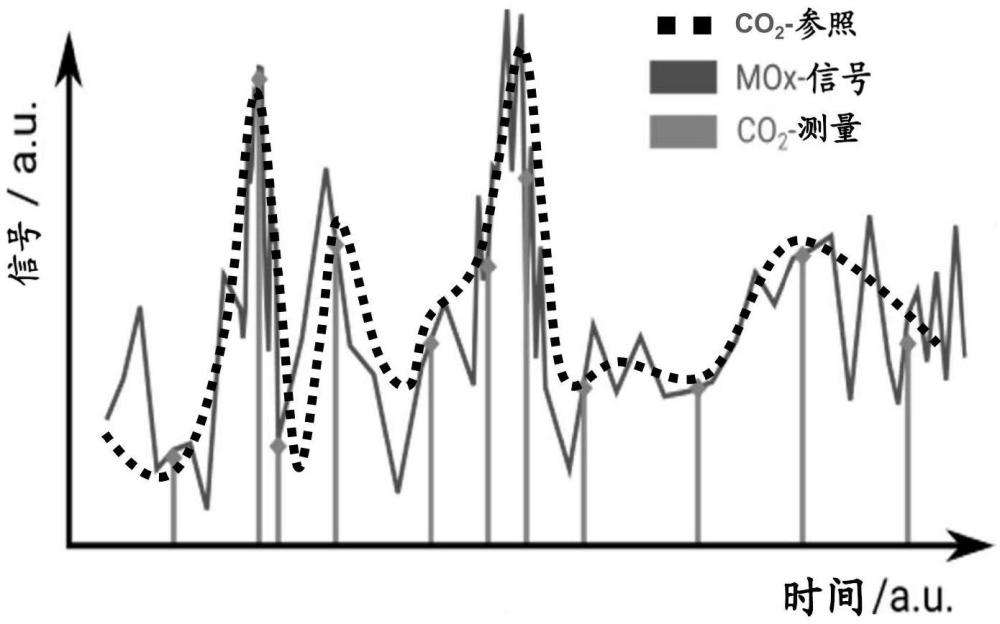 確定空氣氣氛中的CO2濃度的能量?jī)?yōu)化的測(cè)量方法與流程