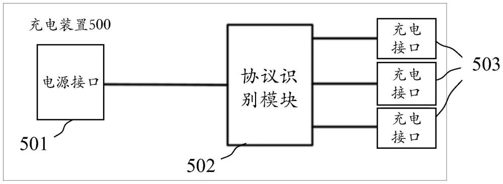 充電裝置、充電控制方法、芯片及存儲介質(zhì)與流程