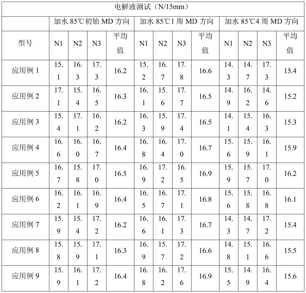 一種含鎳磷鍍層的鋁箔及其制備工藝及復(fù)合包裝膜的制作方法